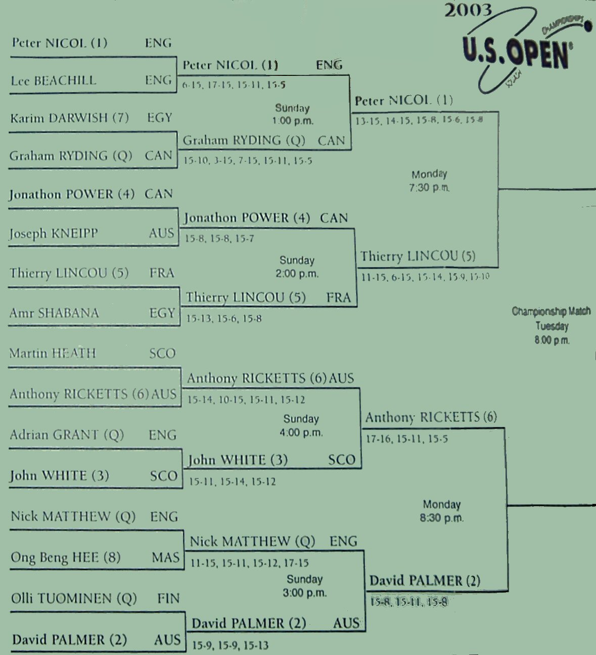 US Open 2003 Photo Gallery